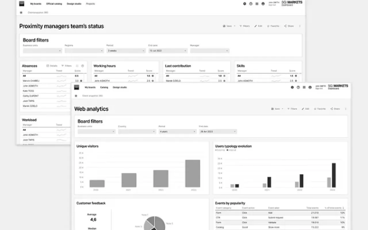 Anteprima di Articolo che parla di data visualization