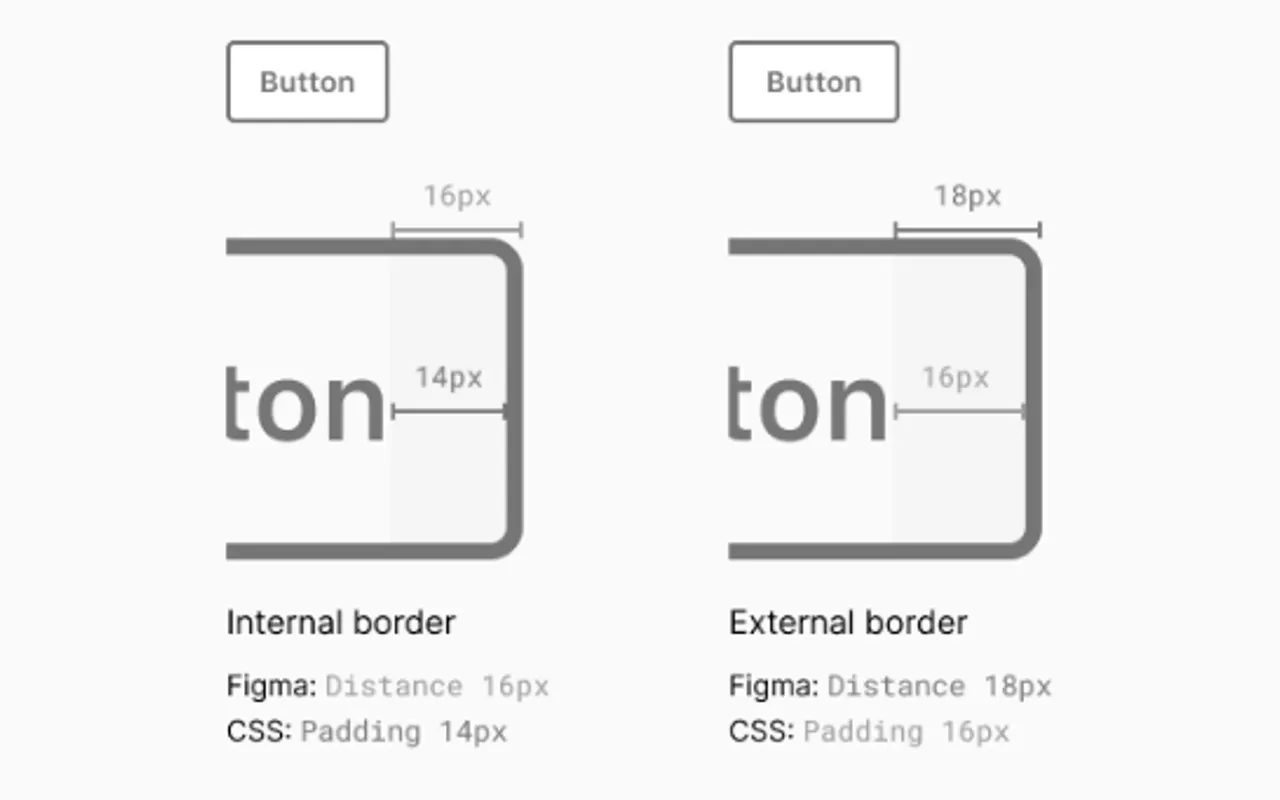 Anteprima di Articolo che parla di design system e griglie