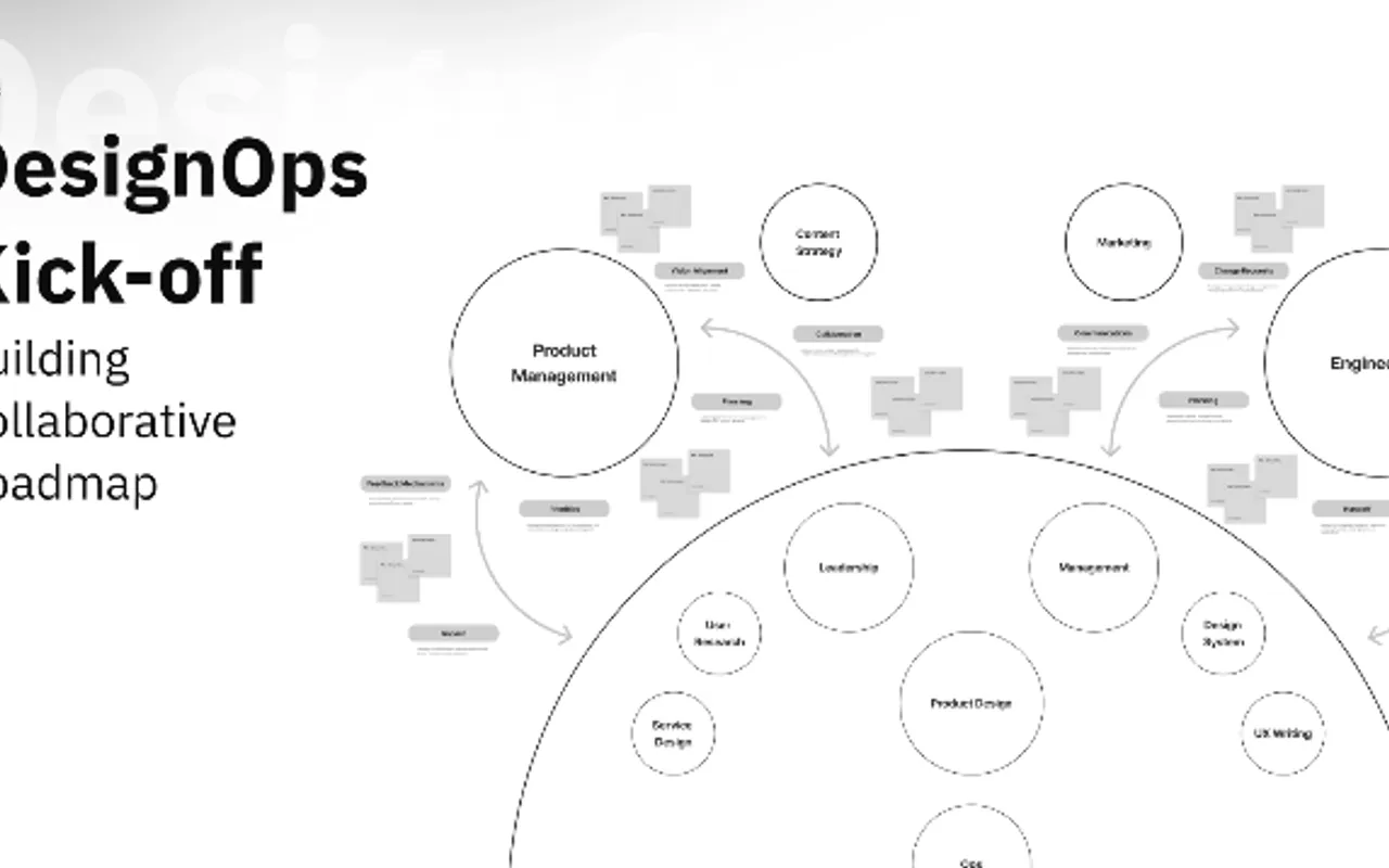 Anteprima di Design OPS Kickoff template